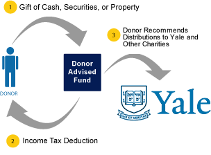 Gift Diagram